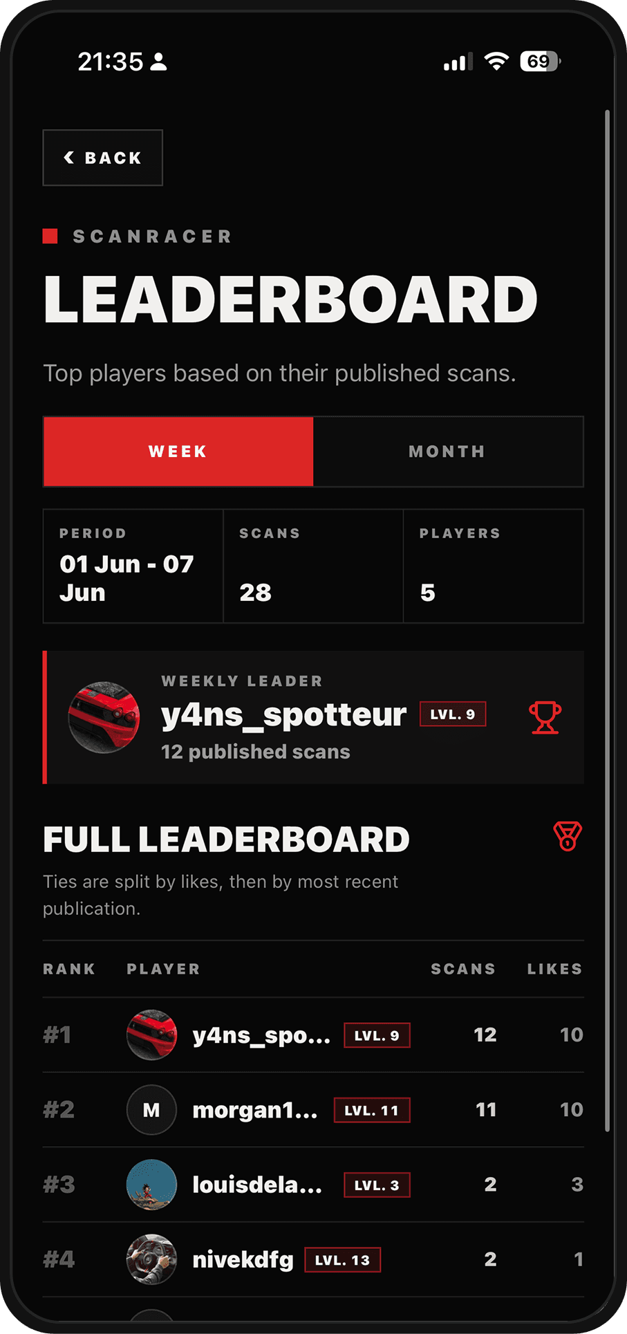 Leaderboard in the ScanRacer app